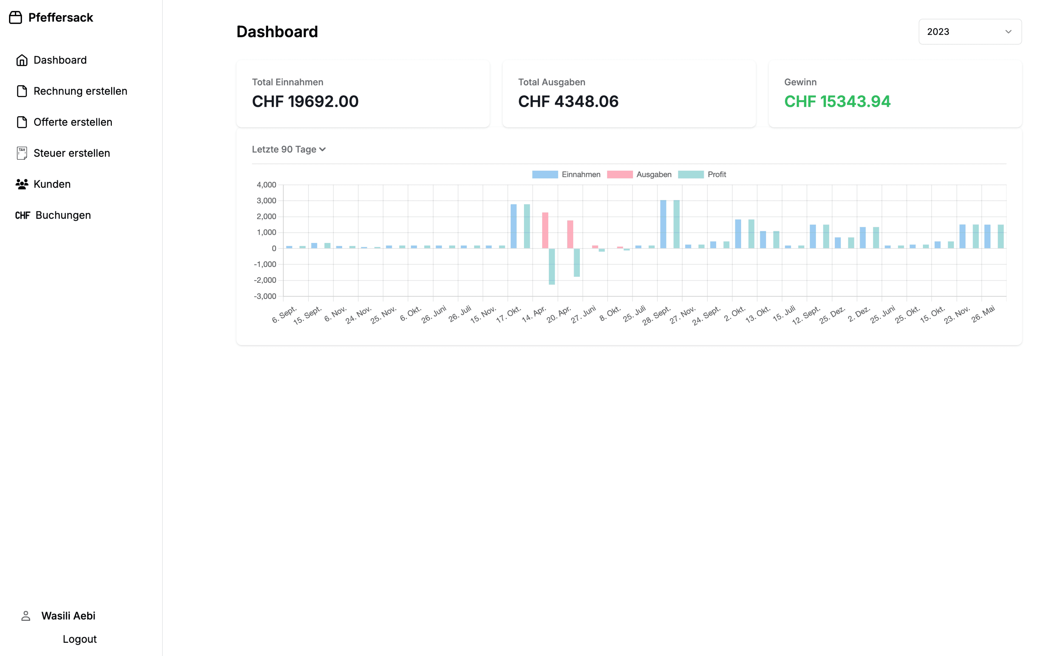 Pfeffersack Dashboard Übersicht