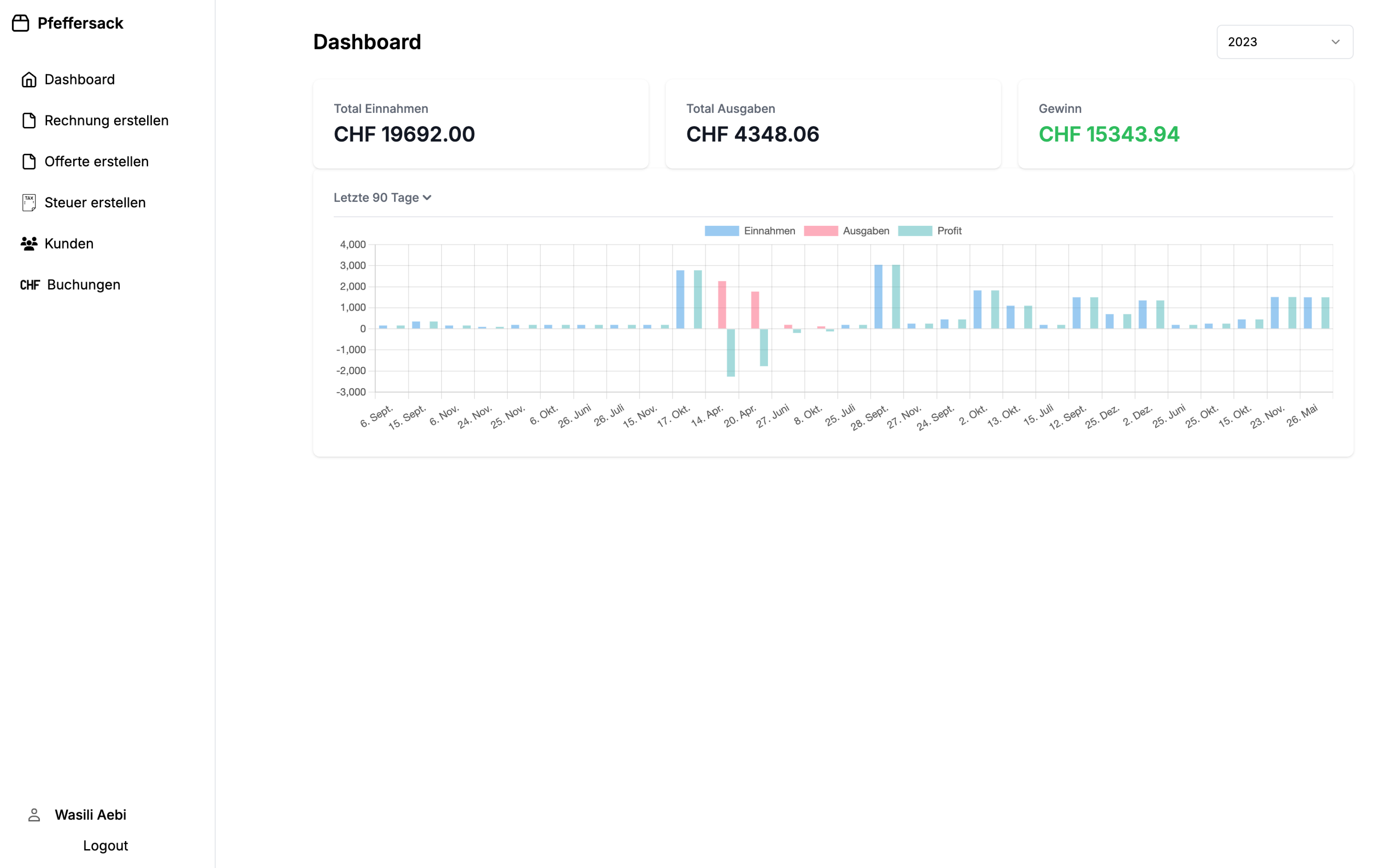 Pfeffersack Dashboard Übersicht